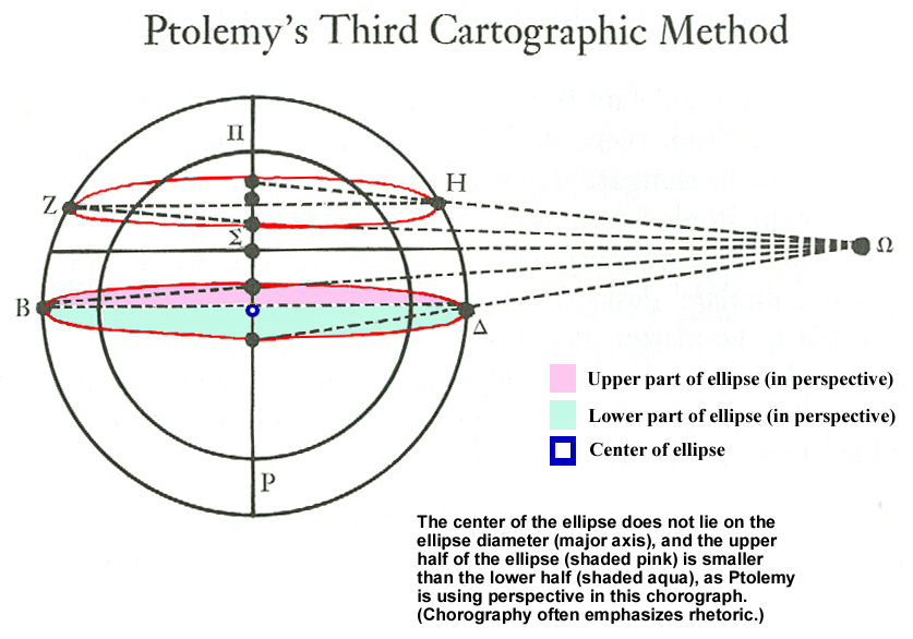 Ptolemy + perspective